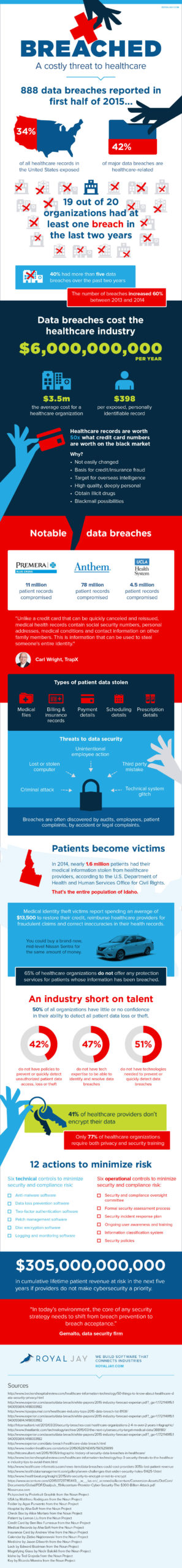 Breached: A costly threat to healthcare