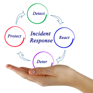 BIS Blog Images Inside October 2023 Incident response plan